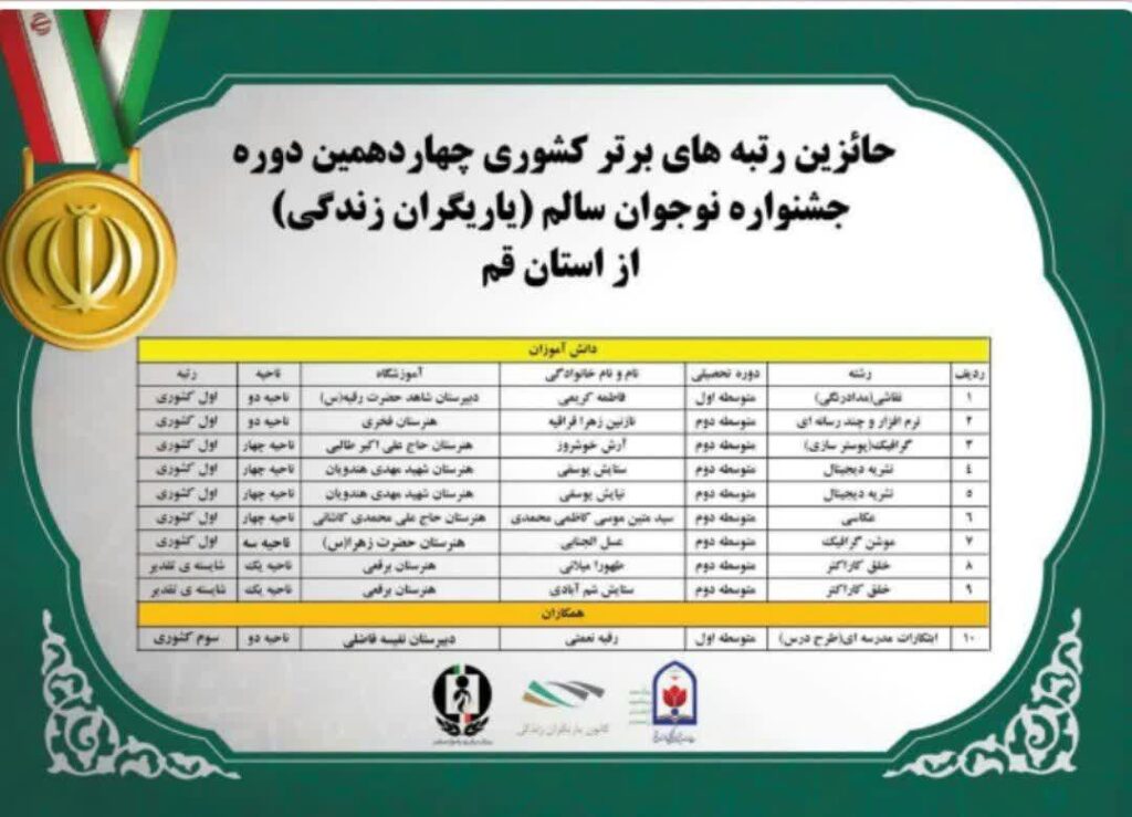 درخشش دانش آموزان و فرهنگیان قمی در چهاردهمین جشنواره نوجوان سالم و یاریگران زندگی